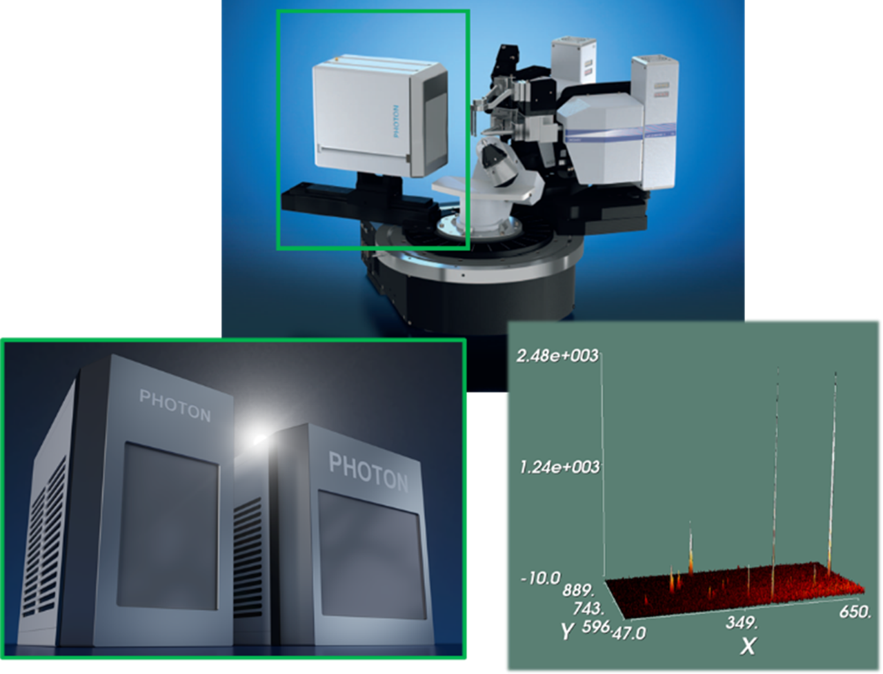 service image